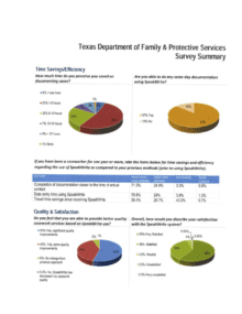 Summary TXDPFS Survey Results - p1