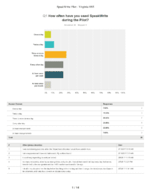 VA DSS Pilot Survey Summary 021617_Page_01